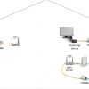Hitron MoCA Adapter for Cable TV Homes 2.5Gbps Ethernet-2