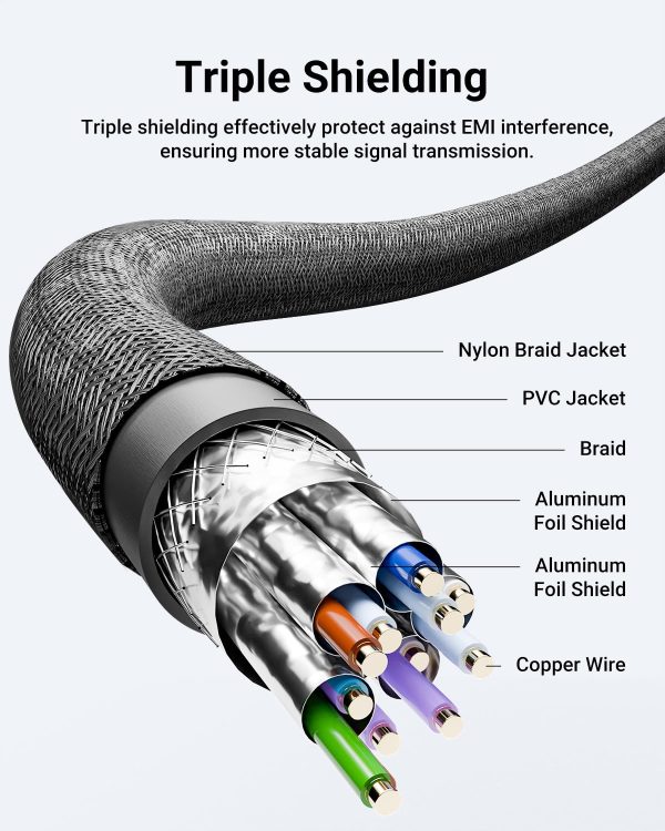 VCELINK HDMI Extension Cable 8K 48Gbps Triple Shielding-4