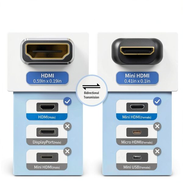AUXNIU Mini HDMI to HDMI Converter-5