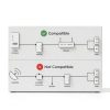 Hitron MoCA Adapter for Cable TV Homes 2.5Gbps Ethernet-4