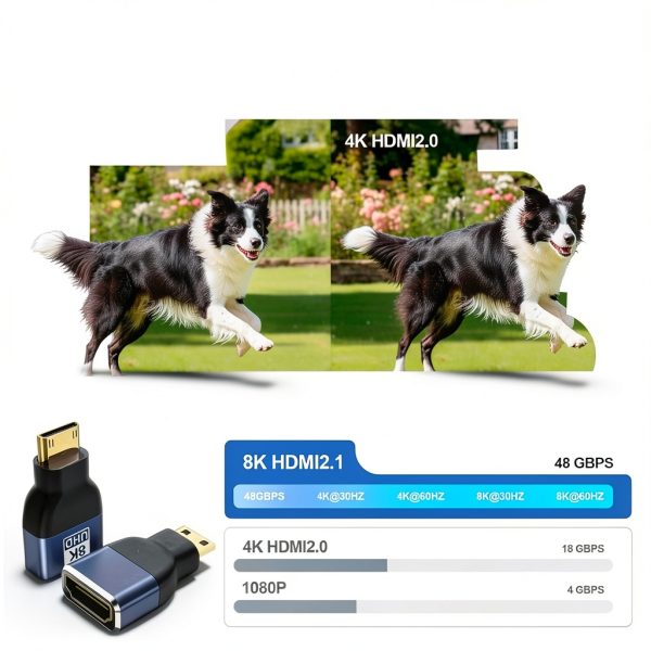 AUXNIU Mini HDMI to HDMI Converter-3
