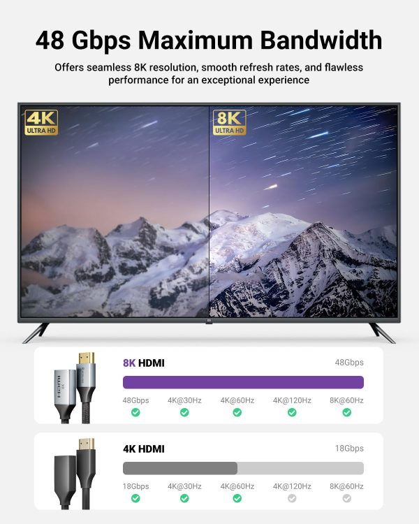 VCELINK HDMI Extension Cable 8K 48Gbps Triple Shielding-2