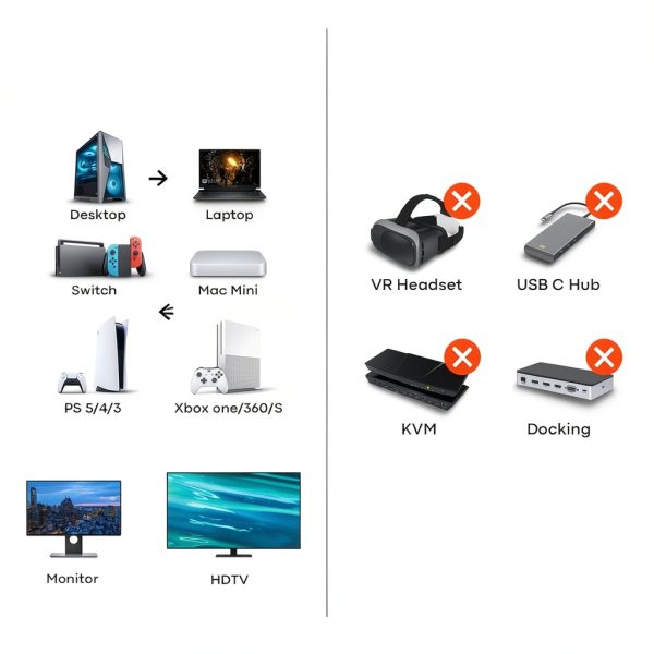 UANTIN HDMI to DisplayPort 4K UHD 60Hz Active Adapter 8.66‑inch-6