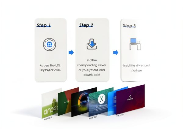 WAVLINK USB to Dual HDMI 4K Adapter for MacBook Pro-7